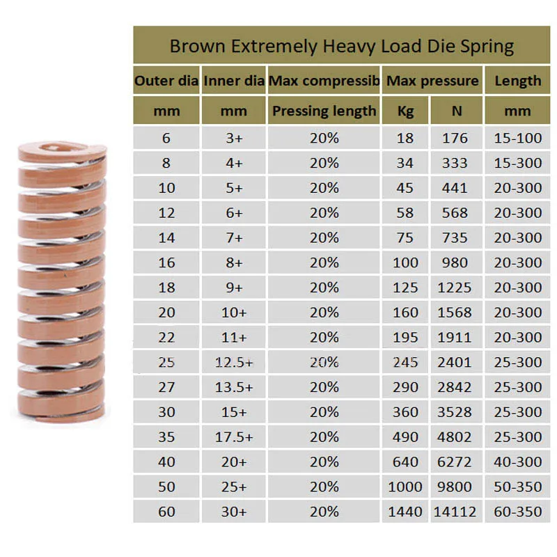 Coil Compression Mould Spring Extremely Heavy Load Brown Alloy Steel 1pc Length 30-300mm Outer Dia 27-50mm Inner Dia 13.5-25mm