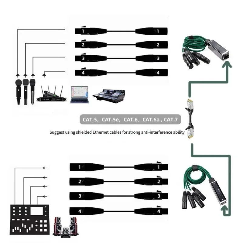 1Pair male+female  RJ45 To XLR Audio Cable DMX Splitter For Snake Cable Network Extension Of Stage Or Studio Recording