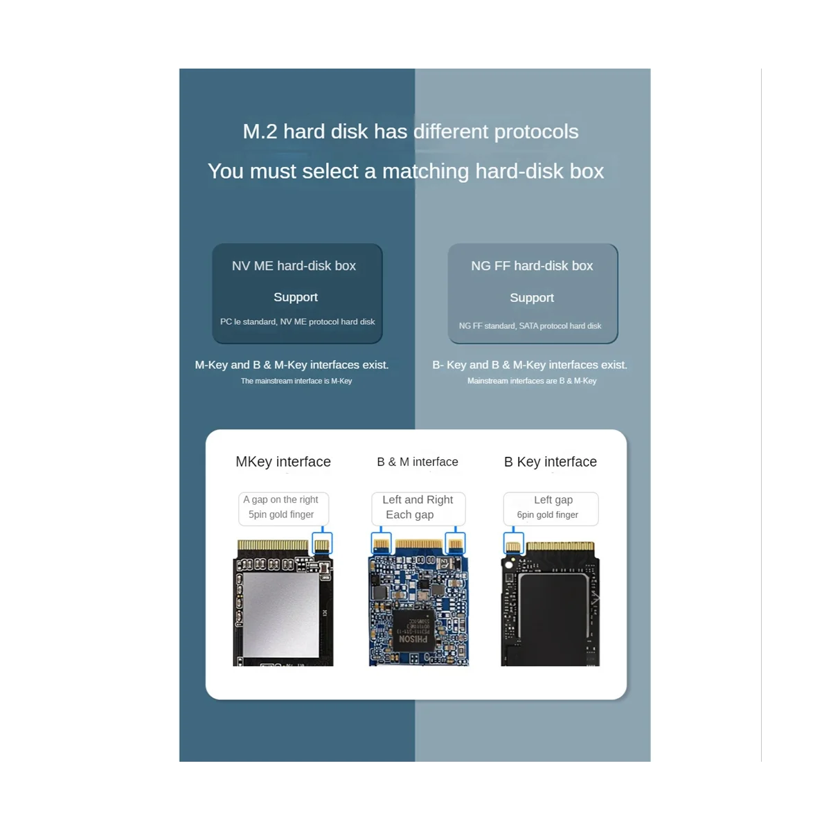 M.2 NVMe/NGFF SSD Enclosure NVMe SATA to USB 3.1 Gen2 10 Gbps NVMe PCI-E Dual Protocol M.2 SSD Case OTG Cable