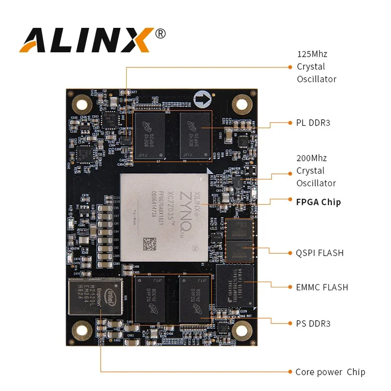 ALINX SoMs AC7Z100 AC7Z035: XILINX Zynq-7000 SoC XC7Z035 XC7Z100 ZYNQ ARM 7035 7100 FPGA Development Board System on Module