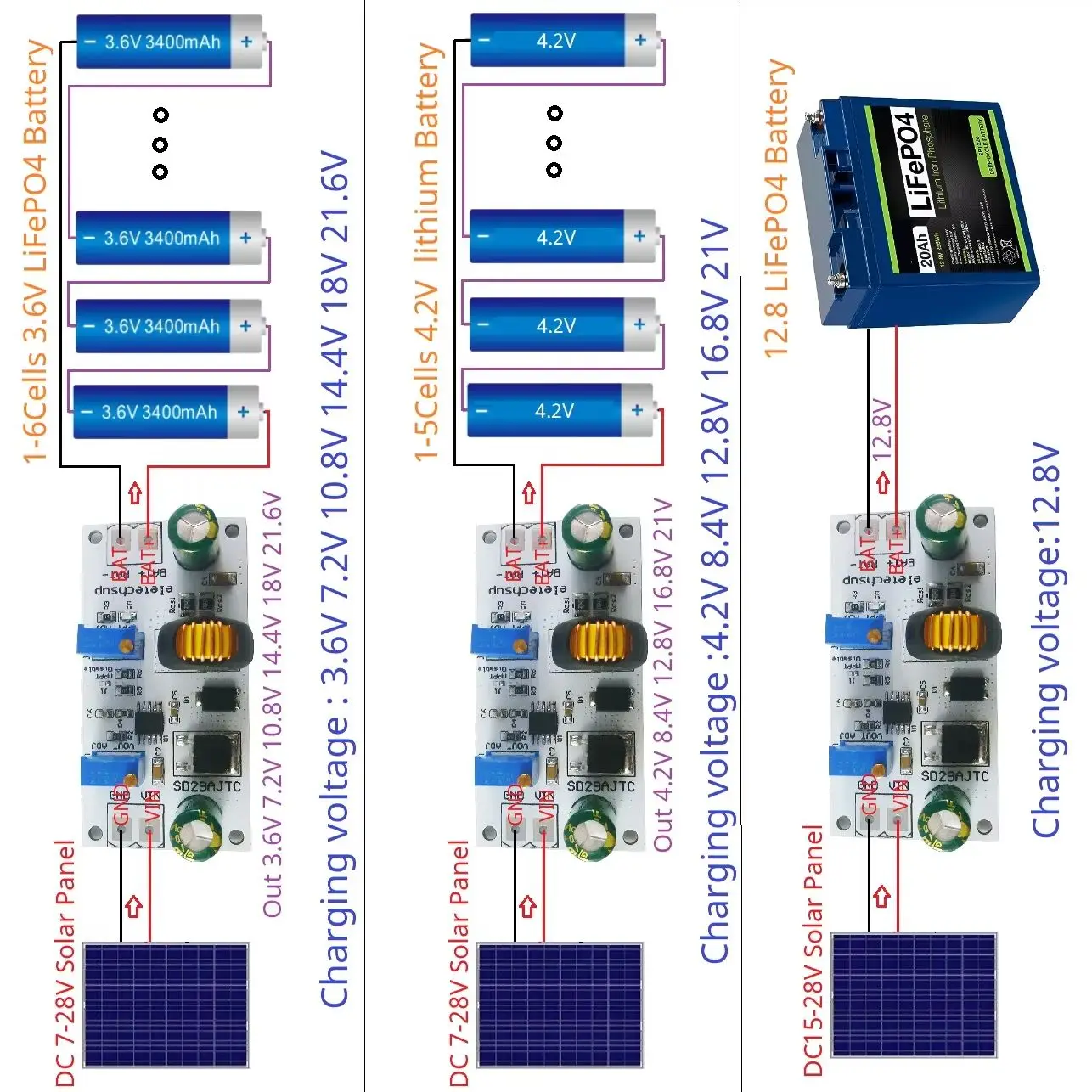 LiFePO4 ليثيوم تيتانات شاحن بطارية متعدد الوظائف 1.2-25 فولت الناتج 80 واط 1-6 خلايا MPPT جهاز تحكم يعمل بالطاقة الشمسية ليثيوم أيون ليبو