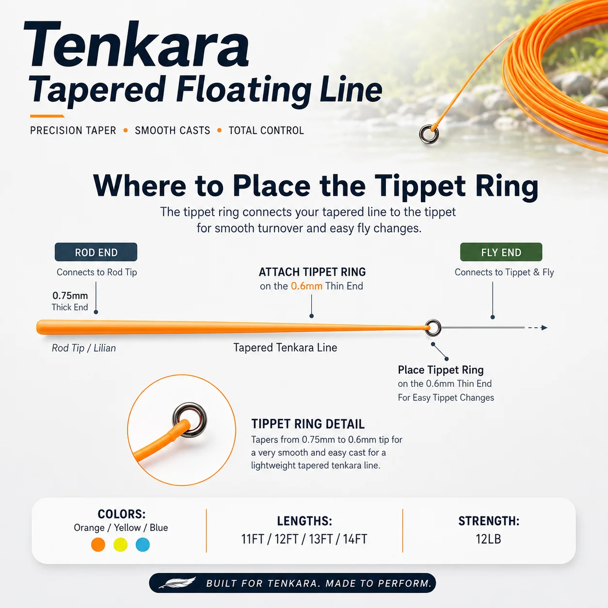 Aventik 11-14ft 12LB Tenkara Fliegenfischerschnur Konische Schwimmschnur PVC-Beschichtung Dehnungsarmer Monokerneinsatz Glatte Wurfschnur – Detail 3