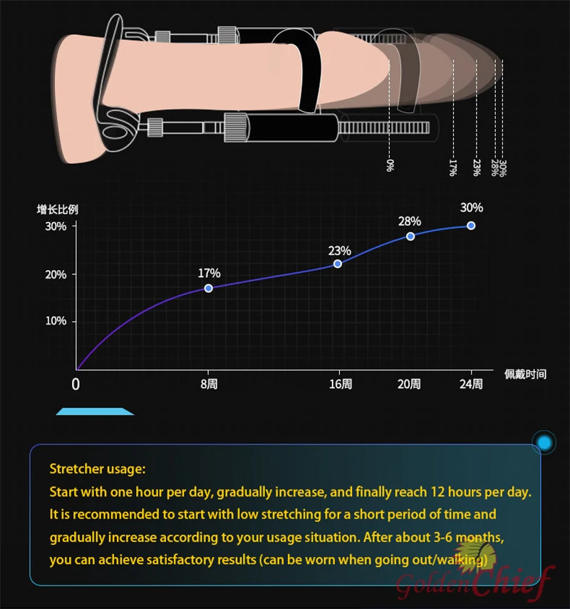 penis enlarge,agrandissement agrandisseur extenseur de penis extension sex​ tooys for man sexe pour hommes toy,Extension de pénis pour hommes,