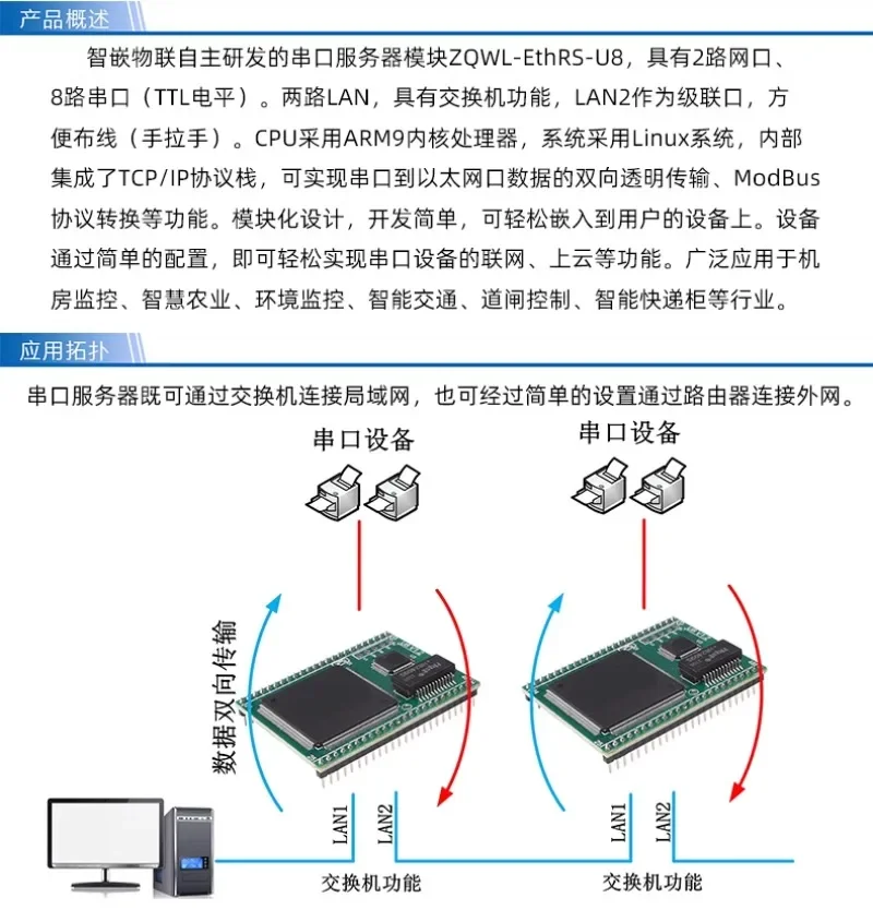 Server seriale/porta seriale a doppio rete/485/232/Modbus TCP a RTU