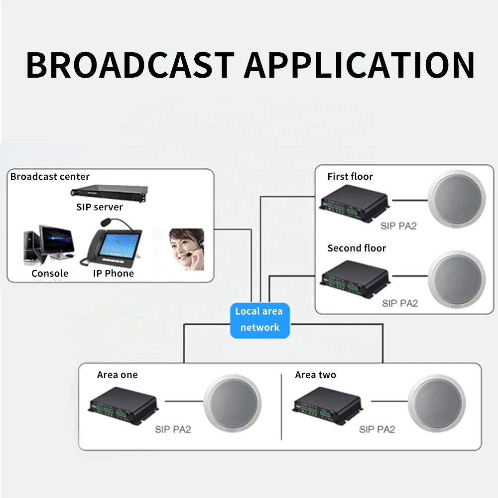 Bel pintu Ip pintu kecil dan indah, sistem masuk pintu komunikasi telepon pintu Video interkom Paging Gateway dengan panggilan satu tombol