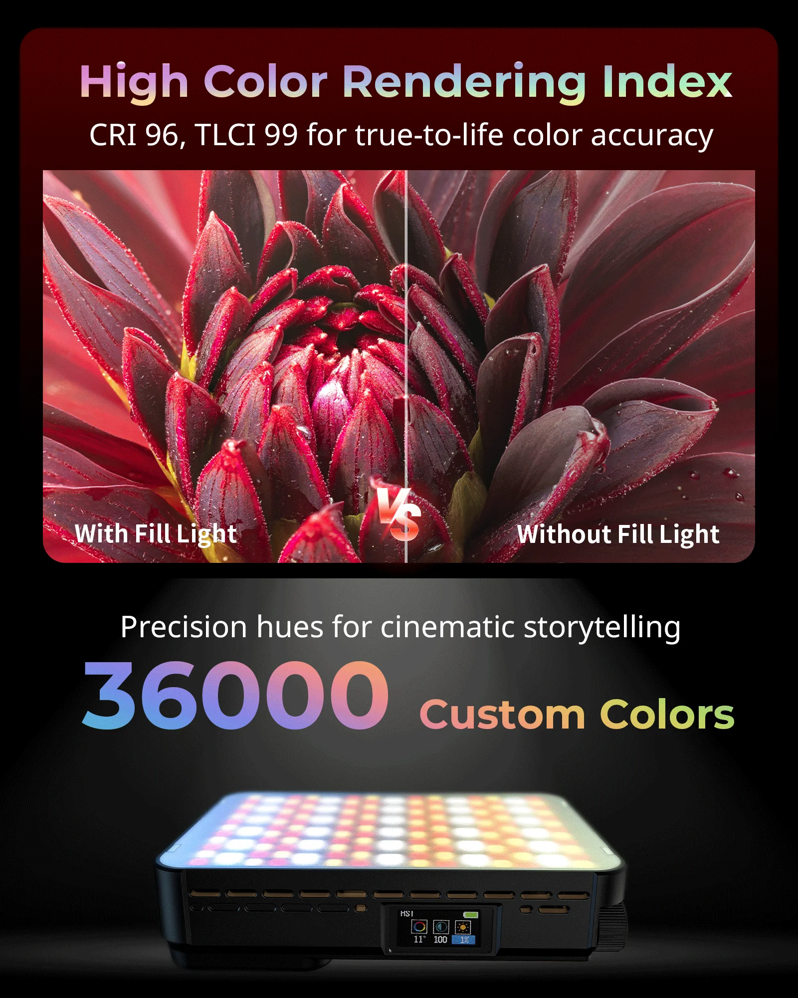 스몰리그 RM 40C 미니 LED 비디오 조명 (4800mAh, 측면 HD LCD, 마그네틱 디퓨저/그리드, 14가지 조명 효과, 36000+ 색상, RGB 조…