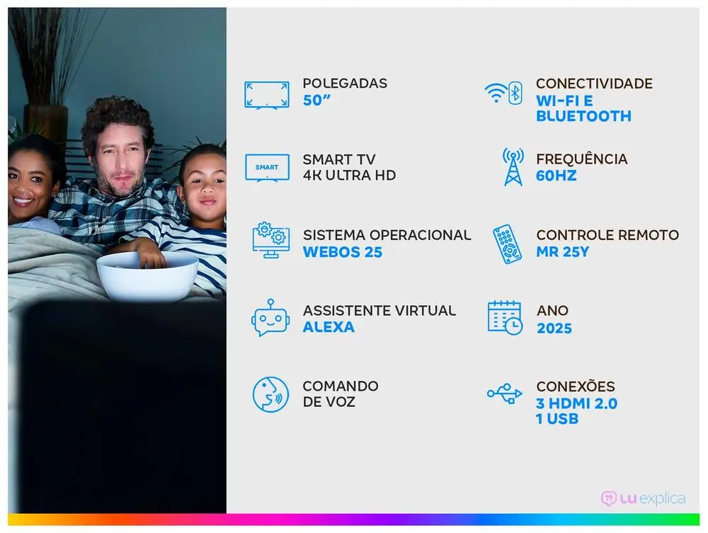 Infográfico técnico da Smart TV LG mostrando especificações como 50 polegadas, webOS 25 e Alexa