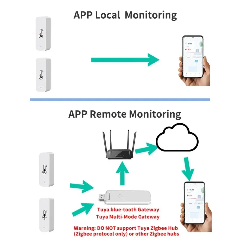 Tuya Smart Wireless Temperature Humidity Sensor Mini Bluetooth-Compatible APP Remote Control Thermometer Hygrometer 2PACK