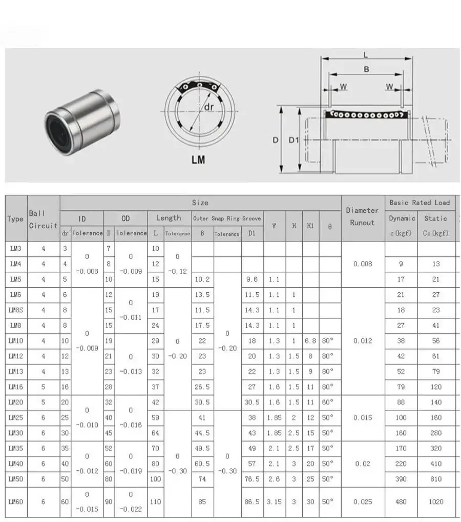 LM3 LM4 LM5 LM6 LM8 LM10 LM12 LM13 LM16 LM20 LM25 LM30 LM35 LM40UU Linear Sliding Bearing Ball Bushing ABEC1 CNC