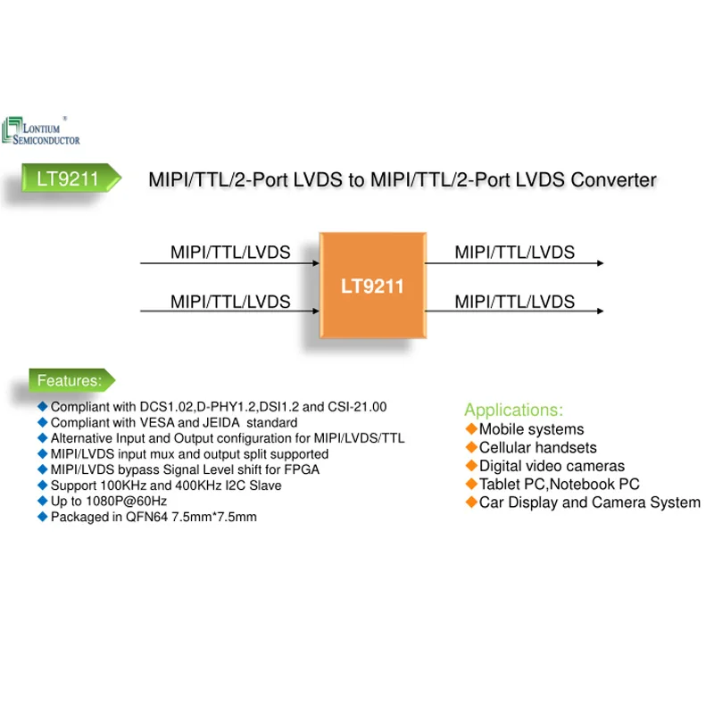 LT9211 (chip)-Dual MIPI/LVDS/TTL to MIPI/LVDS/TTL , Use for Car Displayand Camera System