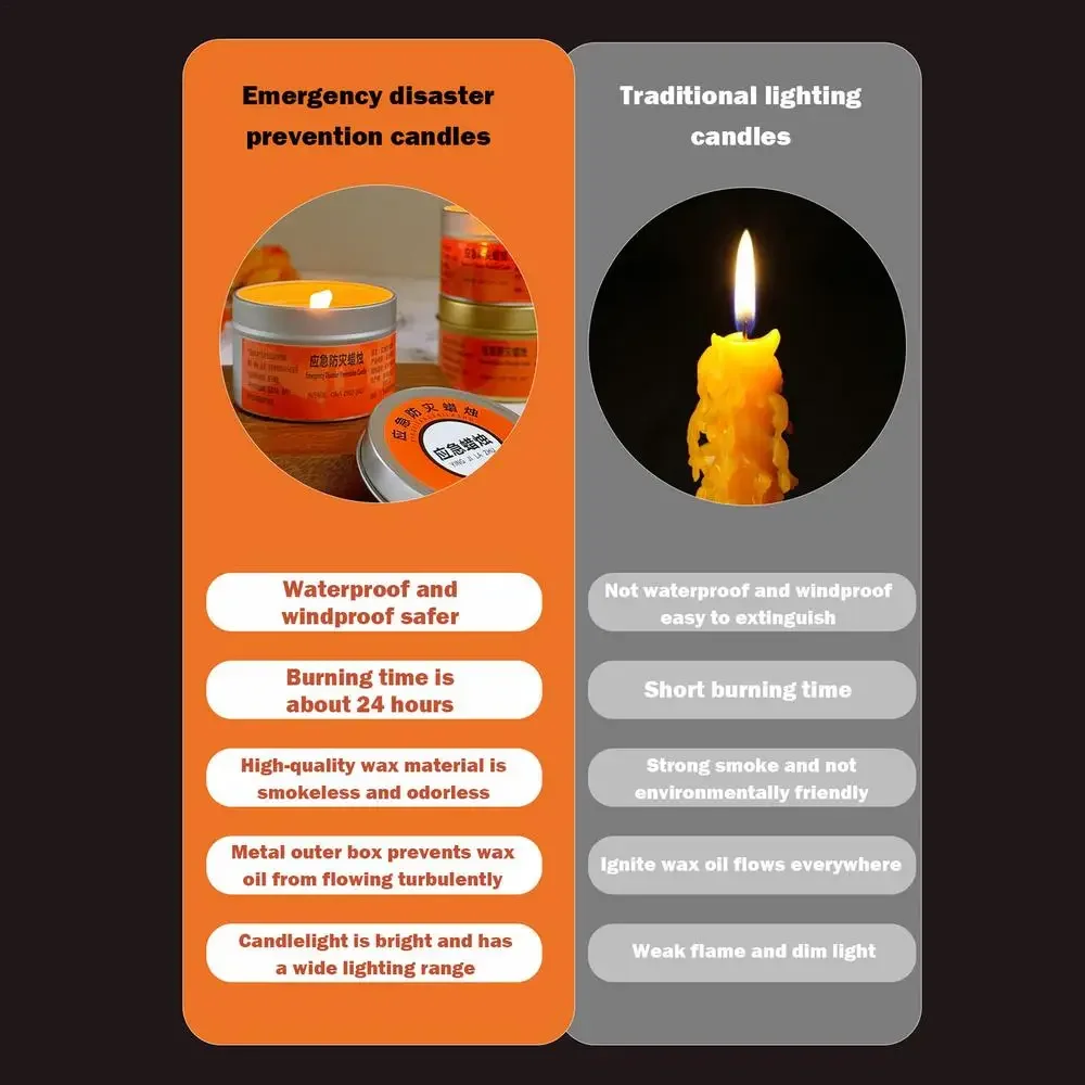 Beeswax Candles Long Burning Slow Burning Candles 24 Hours Lasting Windproof Outdoor Survival Candle Beeswax Wax Camping