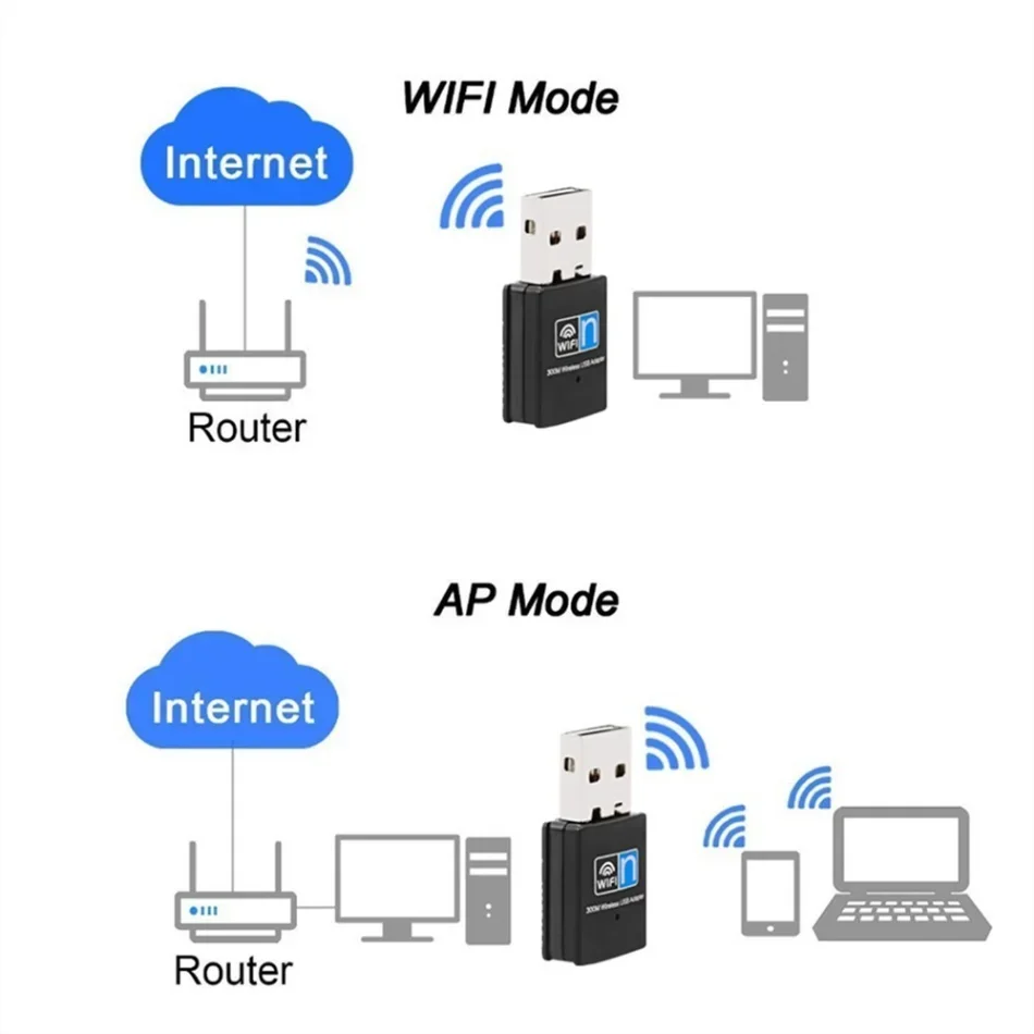 Wvvmvv-محول USB واي فاي لاسلكي مصغر ، بطاقة شبكة دونغل ، جهاز استقبال ، 802.11N ، 300Mbps ، يصلح للكمبيوتر ، سطح المكتب ، الكمبيوتر المحمول ، ويندوز ، ماك ، الكمبيوتر