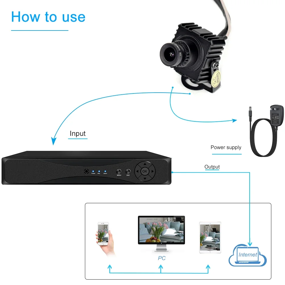 6-In-1 Mini Camera 1080P 3.6Mm Lens Videobewaking En Camera Met Sensor Sdi/Ahd/Cvi/Tvi/Analoge Beveiligingscamera