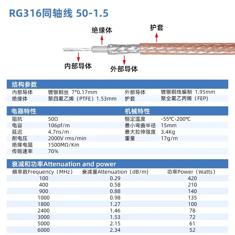 Banyanxin Bulk 50 Ohm RG316 M17/113 Pigtail Shielded RF Coaxial Cable High Temperature High Frequency Line Test