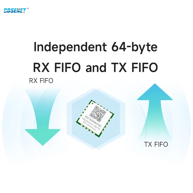 CC1101 868MHz 915MHz Wireless Module SPI CDSENET E07-900MM10S 10dbm 1.5KM RX TX FIFO LQI RSSI Small Size SMD Stamp Holes Antenna