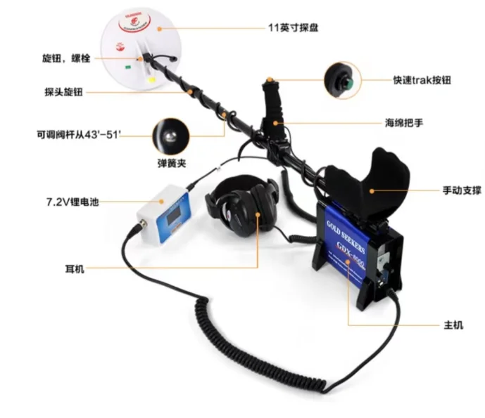 

2025 Hot-selling GDX8000 Underground Metal Detector
