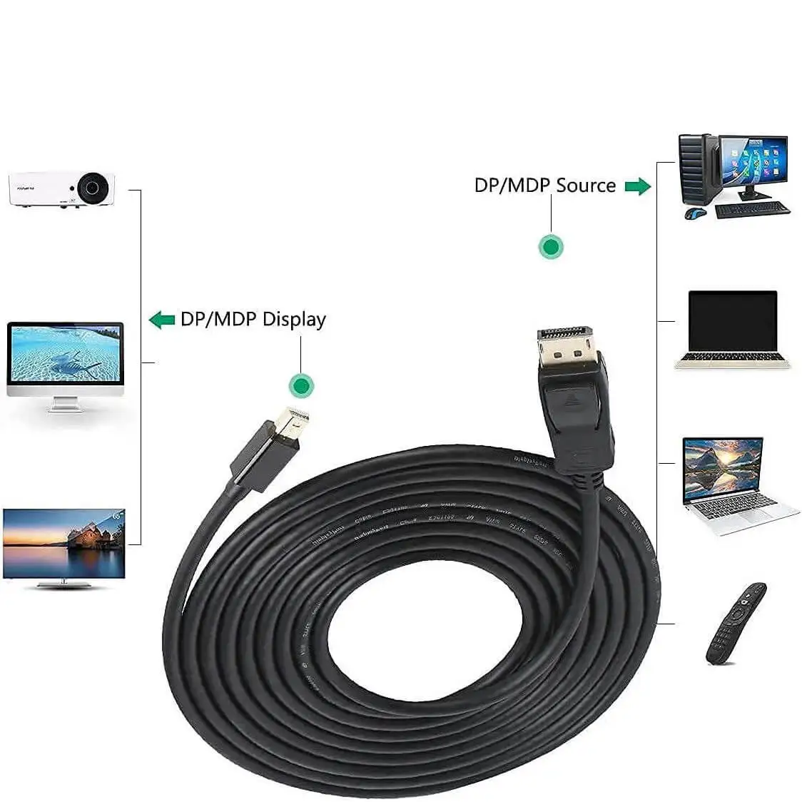 MiniDP do DP HD 4k kabel Adapter 144Hz Monitor do komputera połączenie Mini DP kabel danych do monitora projektora telewizyjnego 1.8m