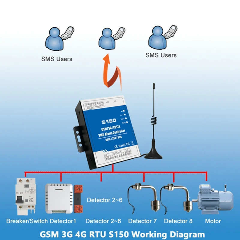 Alarm Controller 2Relay Switch Industrial Iot Monitoring System