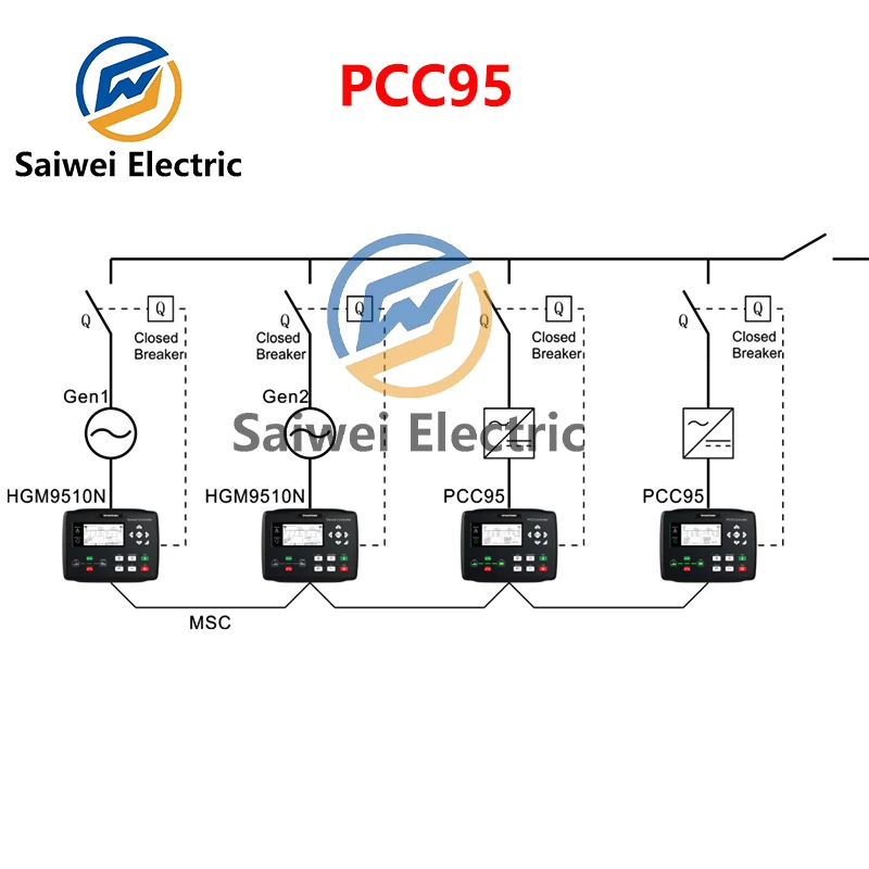 SmartGen PCC95 generator automatic start stop, input/output power, data monitoring and measurement, alarm protection