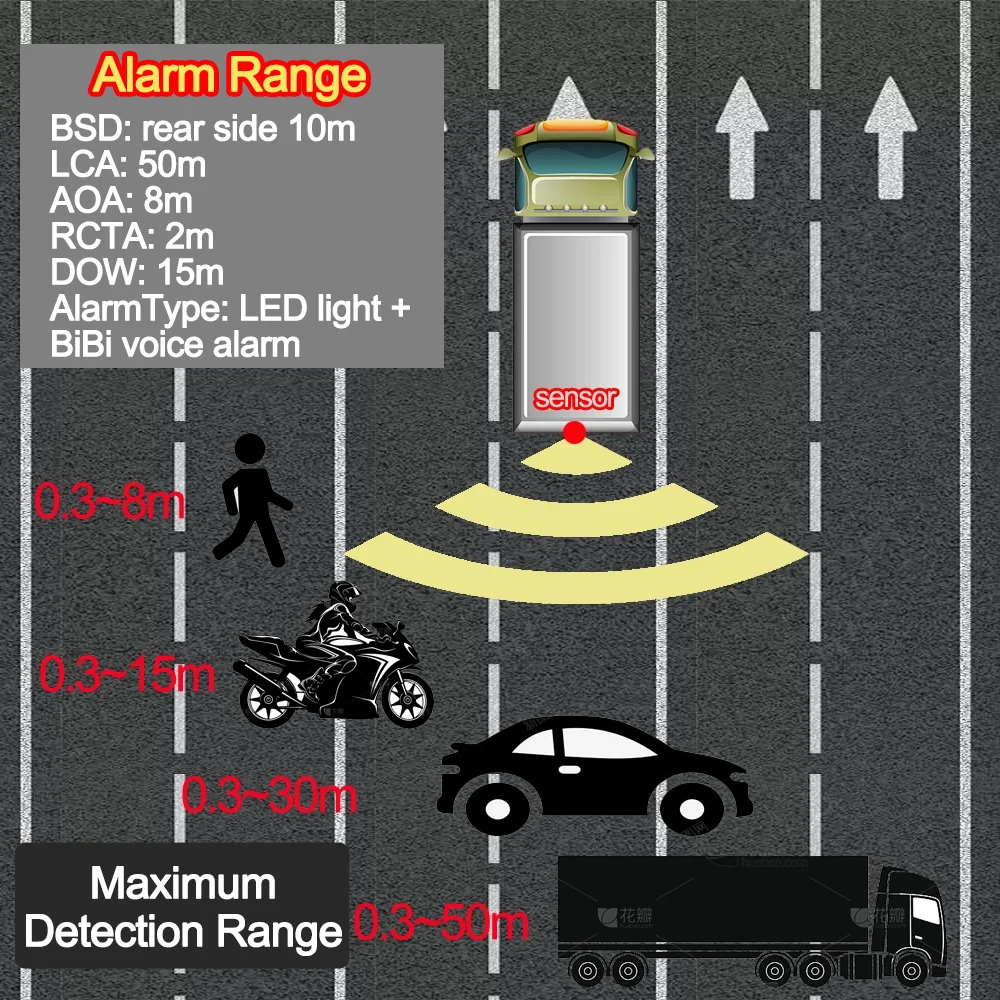 Carsanbo Car BSD Blind Spot Detection System Lane Change Aided Max Detection Range 50m 77Ghz Radar Sensor and Warning LED Buzzer