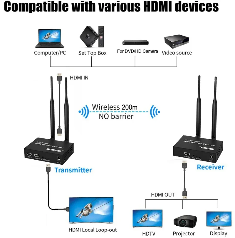 Wireless HDMI Transmitter Receiver Extender 1 TX-4 RX 200m 5.8GHz 1080P Audio Video Extender Kit with IR HDMI Loop-Out For TV