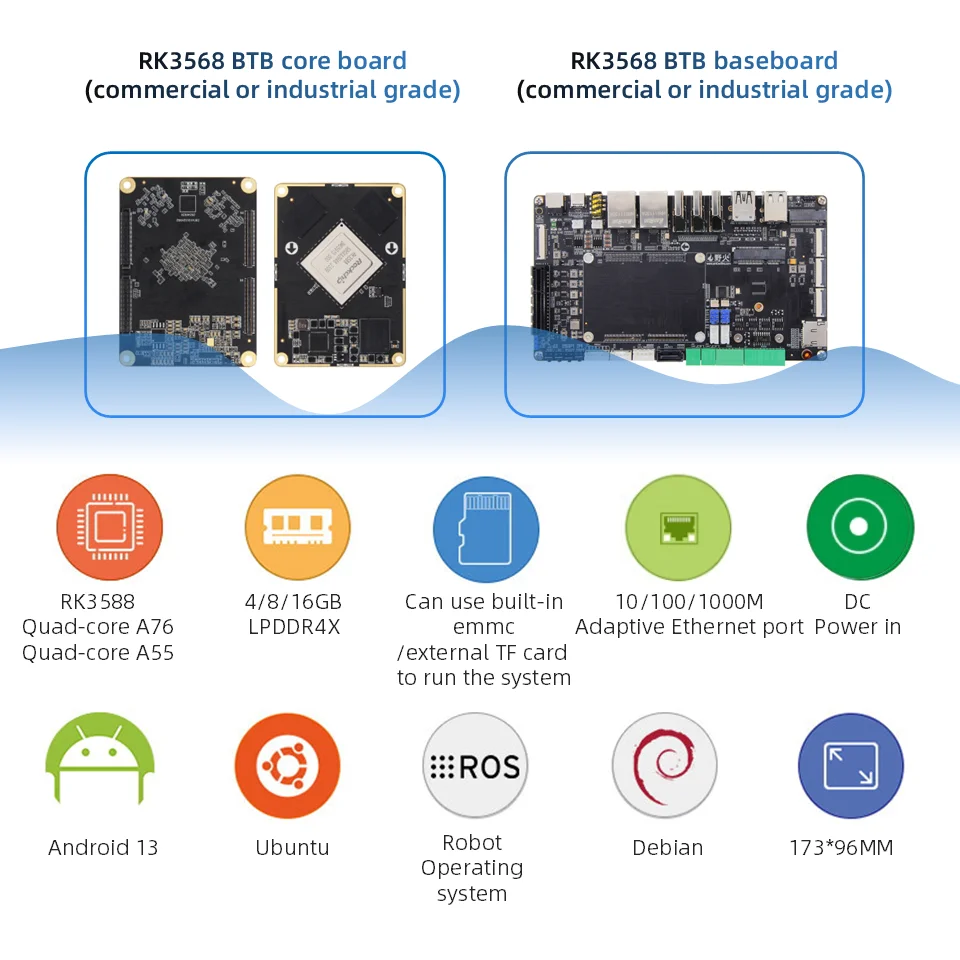 Rockchip RK3588 Single-board PC BTB Motherboard 8-core CPU 6 tops NPU 8K Display Output 6 Camera onboard Android 13 Ubuntu Linux