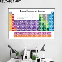 Modern Periodic Table of Chemical Elements Canvas Painting Wall Art Poster And Print for Living Room Home Decor No Frame