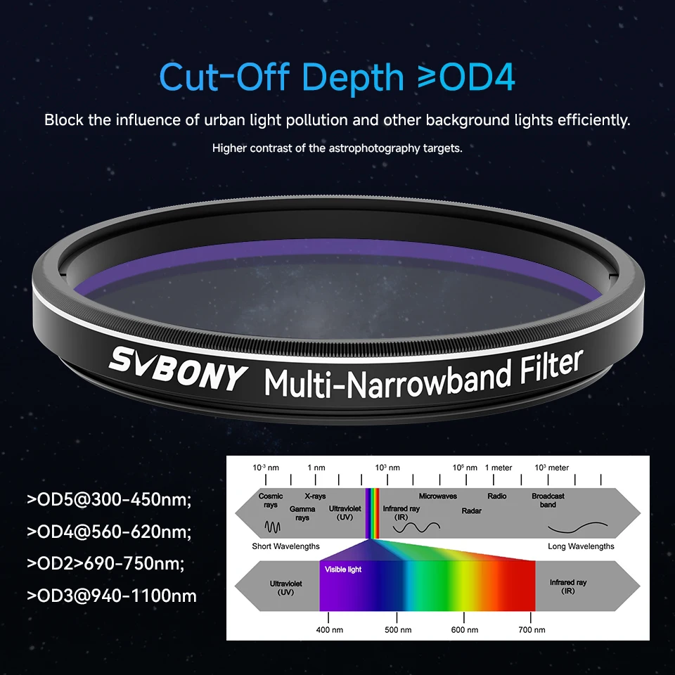Svbony SV240 Multi-Narrowband Galaxy & Nebula Filter NIR Near-infrared Light Pollution Filter 1.25\
