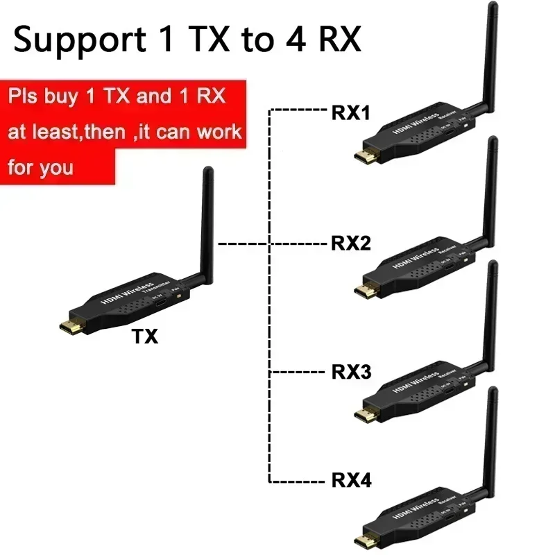 1080P 50m Wireless HDMI Extender 1 TX to 4 Splitter Audio Video Transmitter Receiver for PS4 Camera Laptop PC to TV Projector