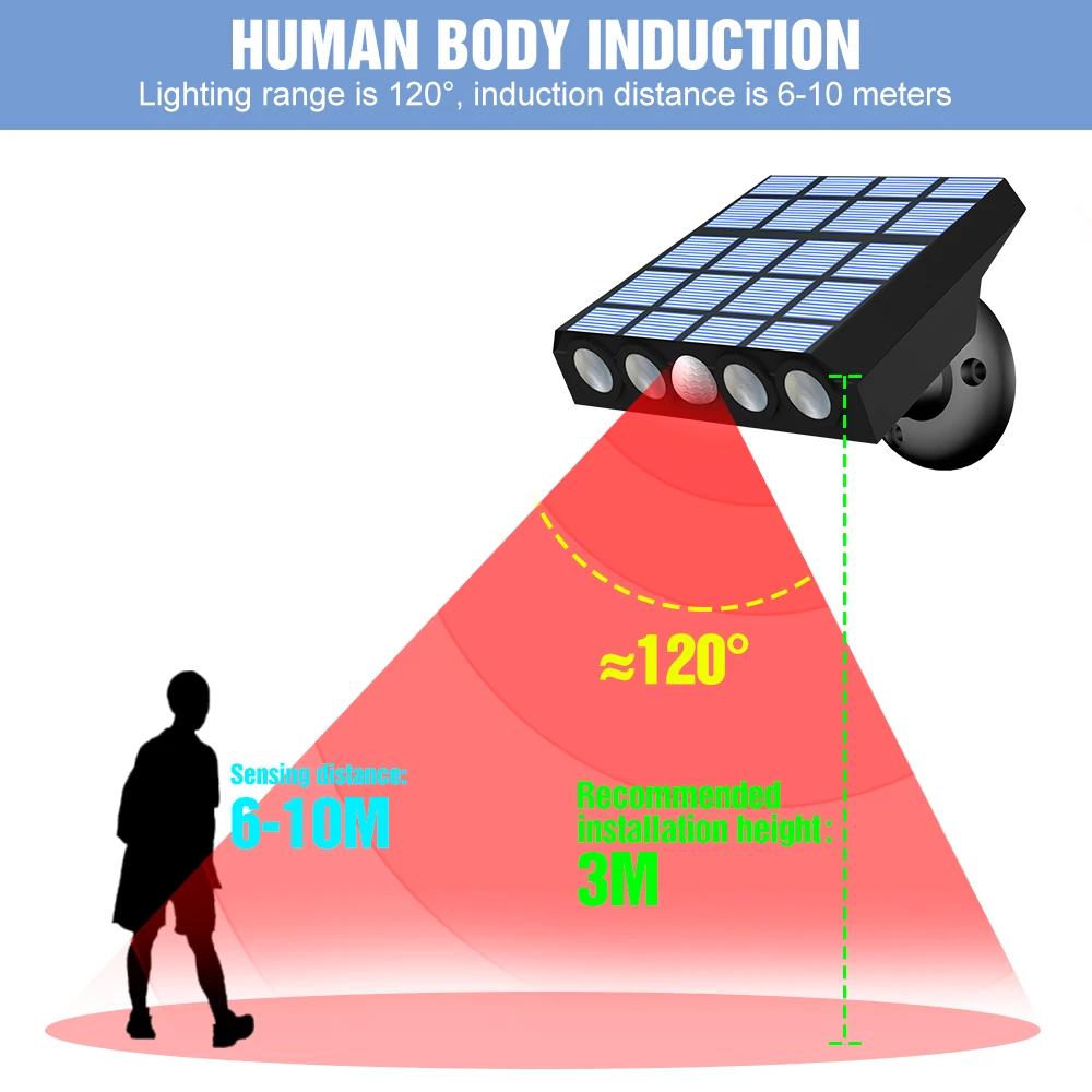 ไฟ LED พลังงานแสงอาทิตย์กลางแจ้ง Floodlight โคมไฟติดผนังสวน Motion Sensor แสงแดดกันน้ํา Spotlight ฉุกเฉินพลังงานแสงอาทิตย์หลอดไฟ