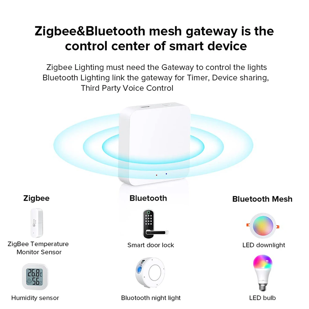 Tuya Smart Hub ZigBee Gateway/ Bluetooth Gateway/Gateway Multi-model Wireless Bridge Smart Life Control Bekerja Dengan Alexa Google