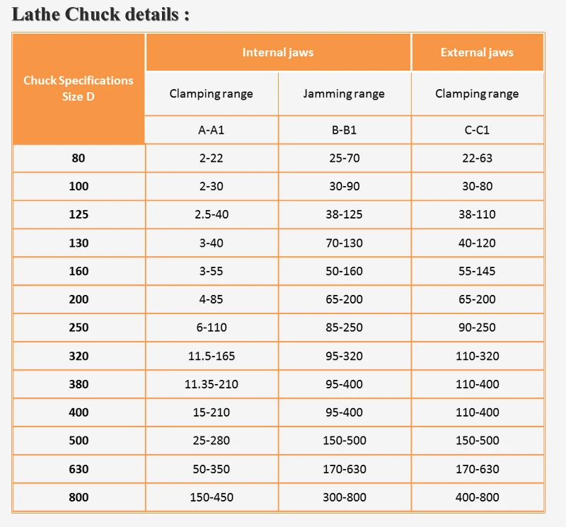 Dividing Head BS-0 5 Inch 3 Jaw Chuck Precision Semi Universal  for Milling Machine Rotary Table With 100mm 125mm 3-jaw Chuck