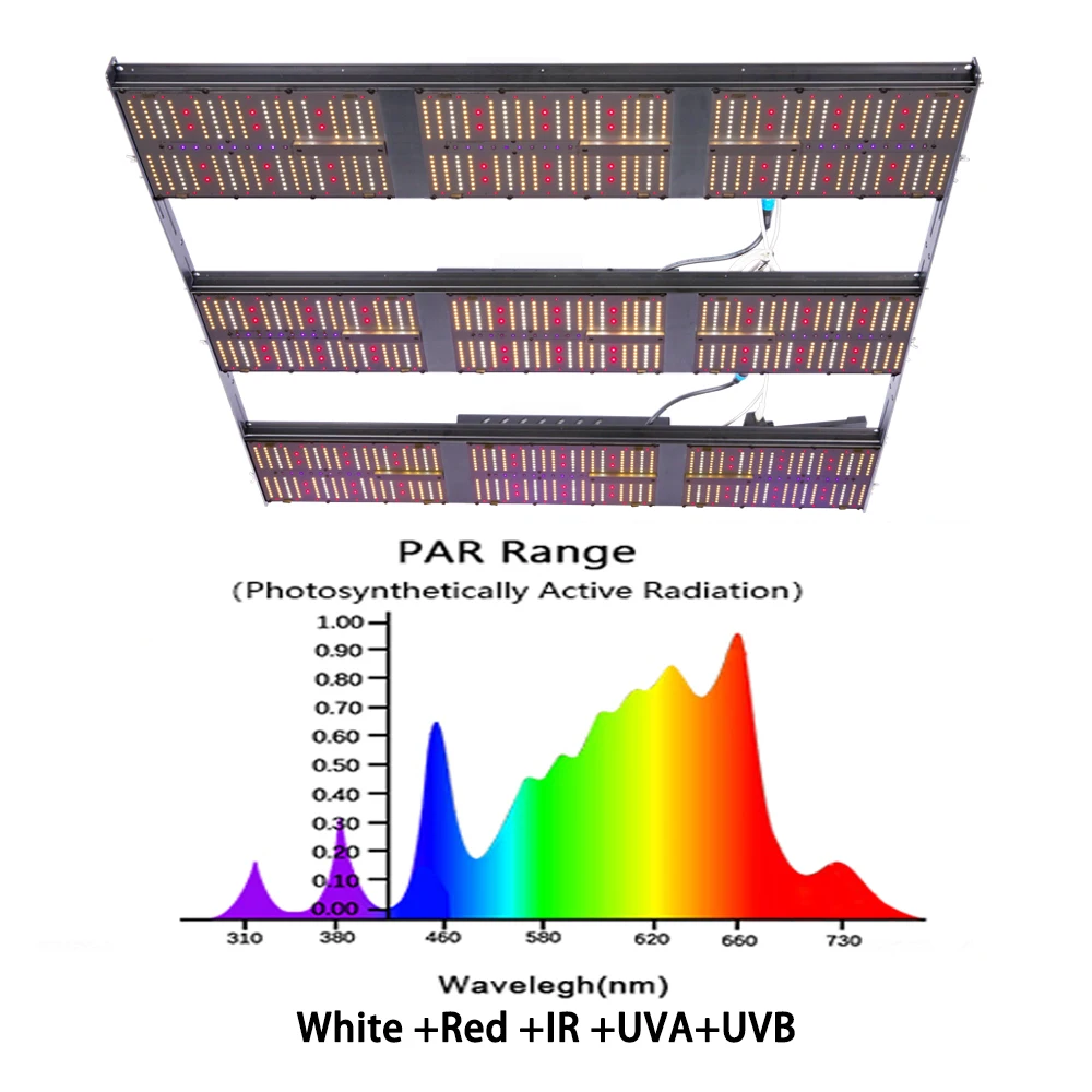 

Adjustable Spectrum USA STOCK 1000W High PPFD 660nm+730nm IR 2.6umol/J Grow Light For Indoor Plant
