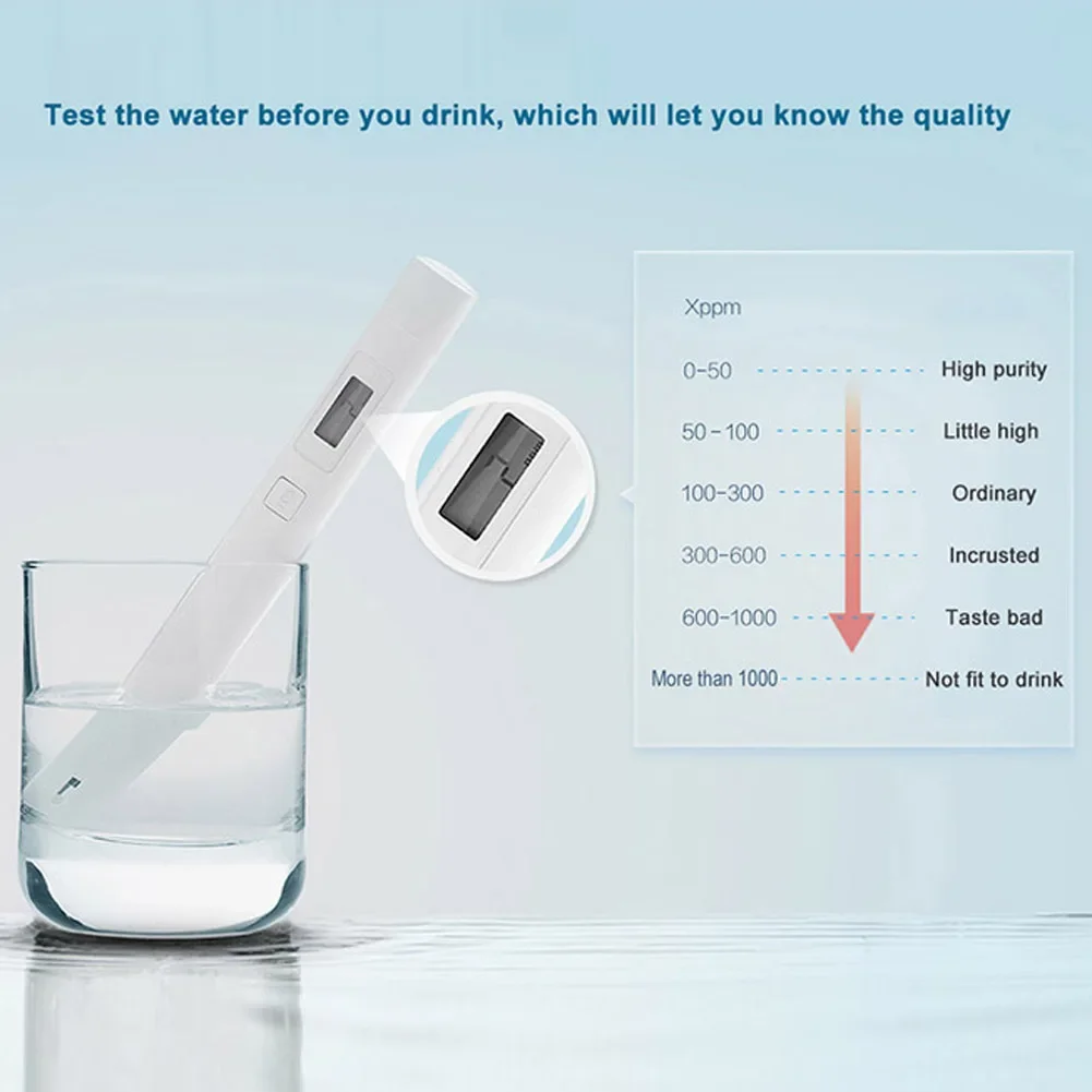 Original Xiaomi MiJia EC TDS Meter Tester Detection Portable Water Purity Quality Mi Test Pen TDS-3 Tester