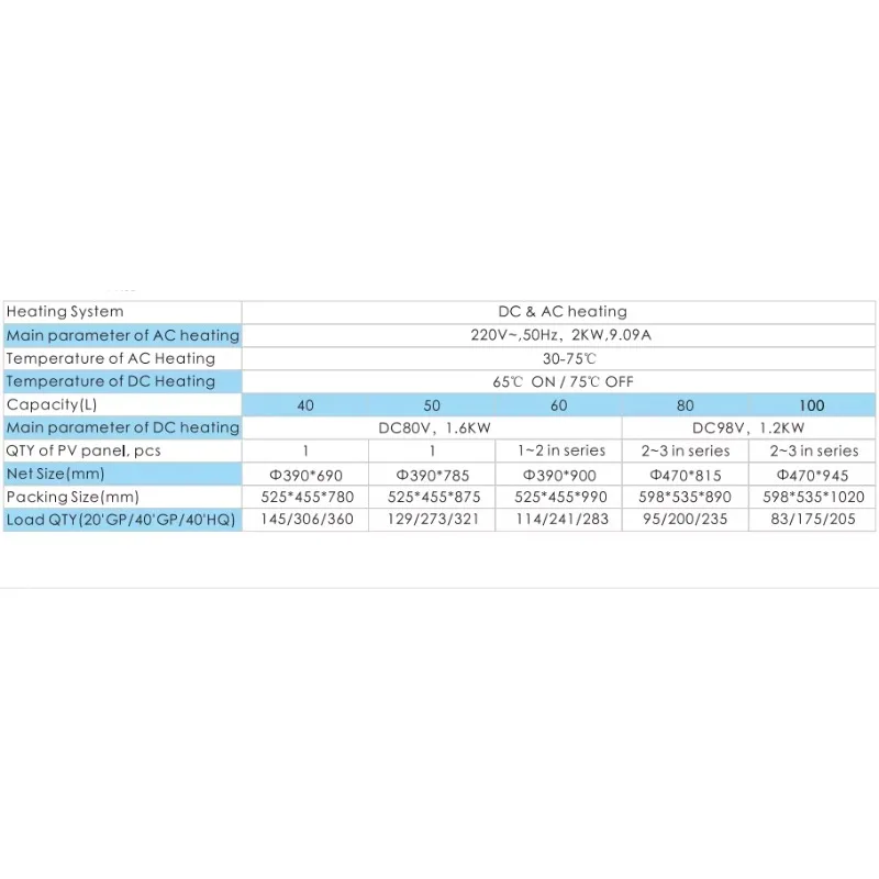 A03 100L DC&AC Heating Solar PV Storage Electric Boiler with Digital Display