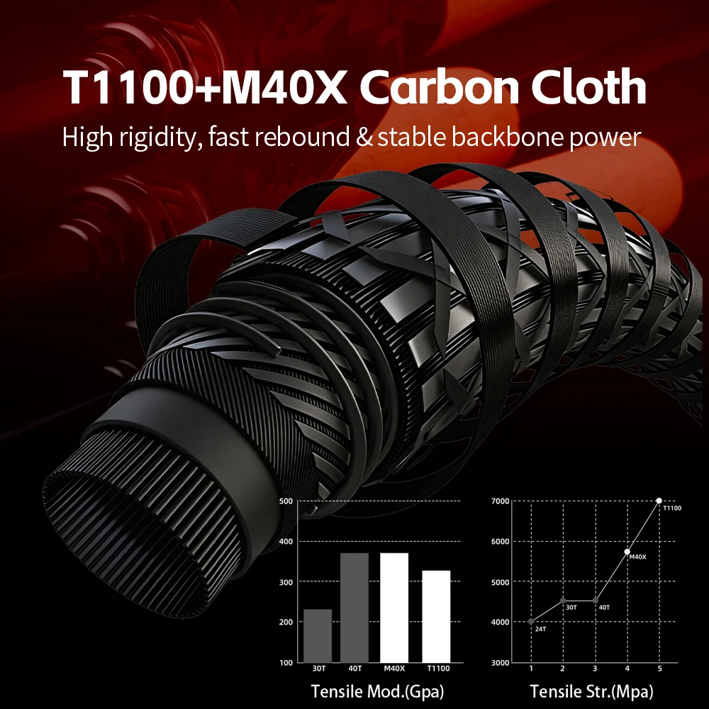 FISHINGFANS PERFORMER Titanium TZ Guide 6'6 6'8 L M ML MH Power Carbon-Rollenhalter AA Korkgriff 7-26lb Karpfen-Bass-Angelrute – Detail 8