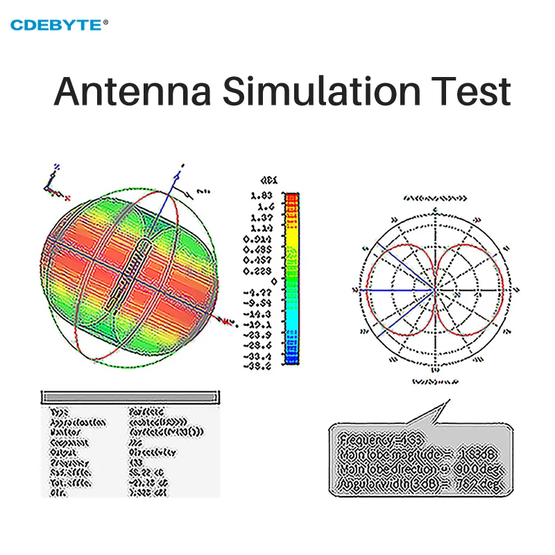 CDEBYTE-antena plegable de barra de goma flexible, banda ancha de frecuencia pequeña, VSWR, 90 °, 2 piezas, IPEX-1, 230/470/868/915MHz, 3dBi