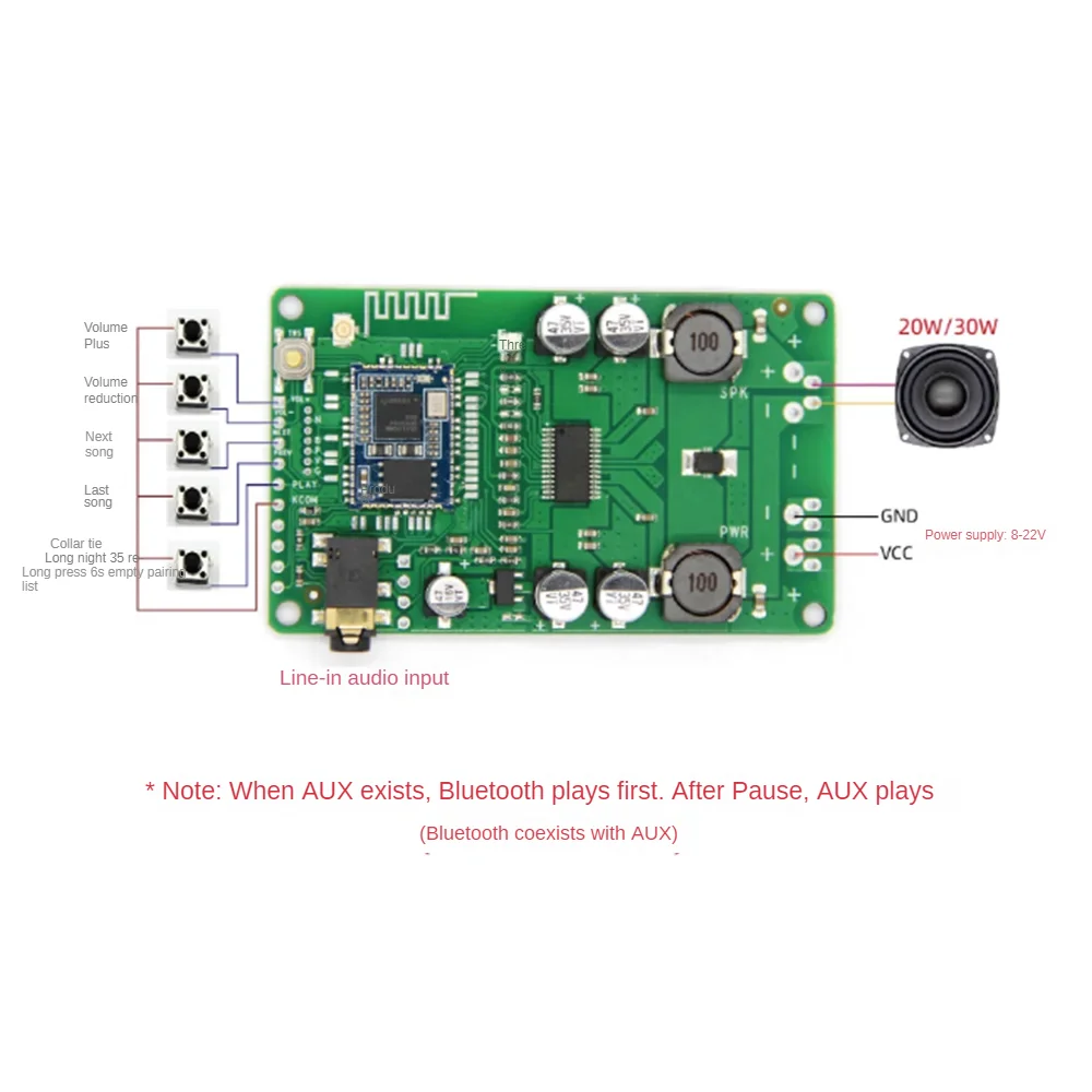 APP Name Change Password EQ Bluetooth 5.1 Qualcomm QCC3034 with AUX Box APTXHD Mono 20W30W