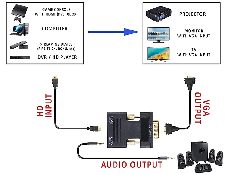 Conversor Compatível VGA para HDMI, Cabo de Áudio, 1080P, Adaptador de Vídeo para PC, Laptop, TV, Monitor, Projetor, 3,5mm, HDTV