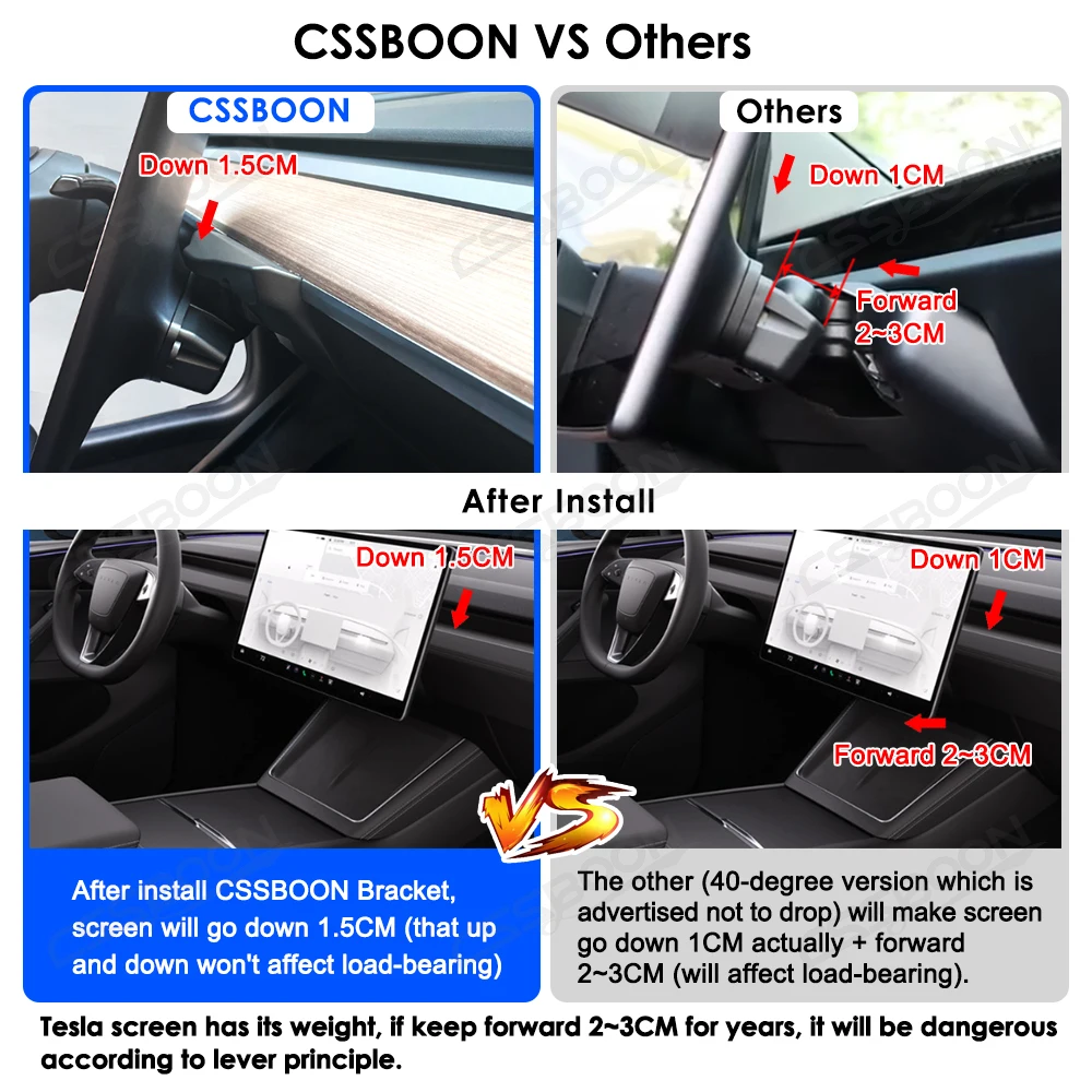 CSSBOON 2024 For Tesla Model 3 Y Highland Accessories Dashboard Touch Screen Swiveling Mount Kit 40 degree Left and Right