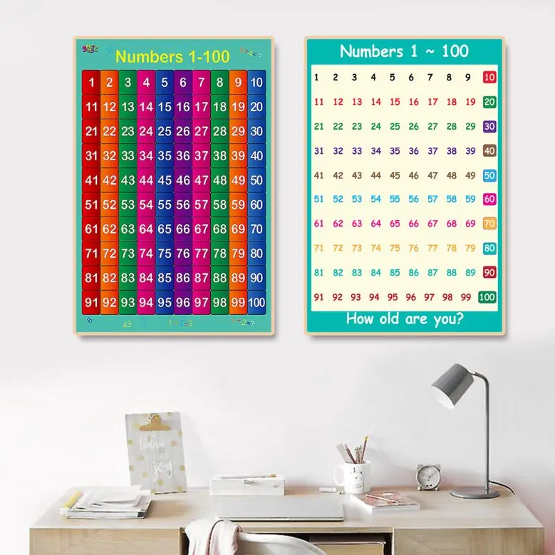 تعلم حساب الرسم البياني الجداري للأطفال ، ملصق تعليمي بأرقام من 1 إلى ، p9jd