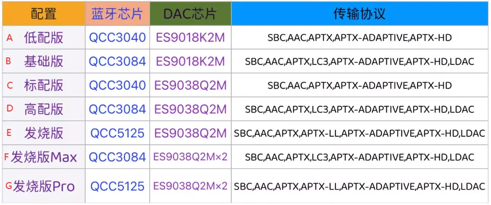 ES9018K2M Bluetooth 5.1 decoding board QCC5125 lossless receiver ES9038 module super CSR8676 5.0