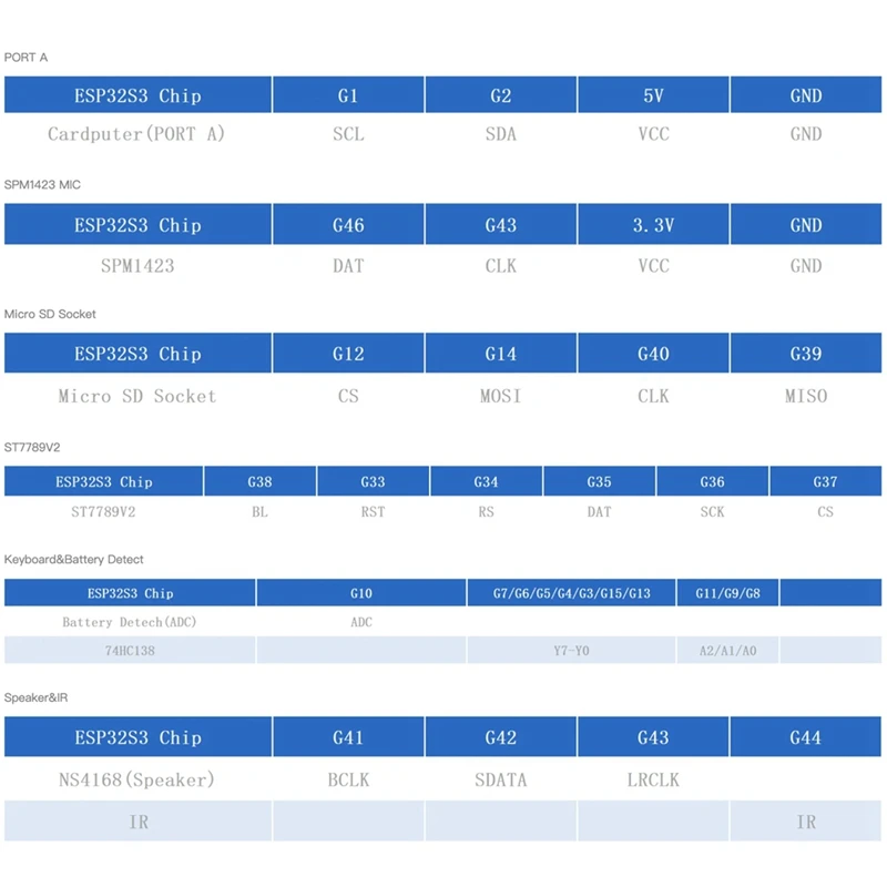 Cardputer Stamps3 Microcontrolador 56 Teclado Tarjeta Computadora