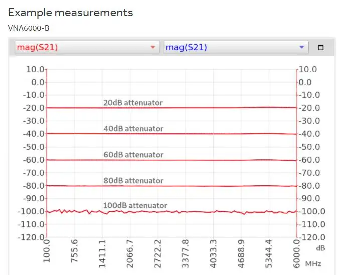 Oryginalny przenośny analizator sieci wektorowej NanoVNA V3 VNA 50kHz - 6GHz VNA6000 zaprojektowany przez grupę HCXQS