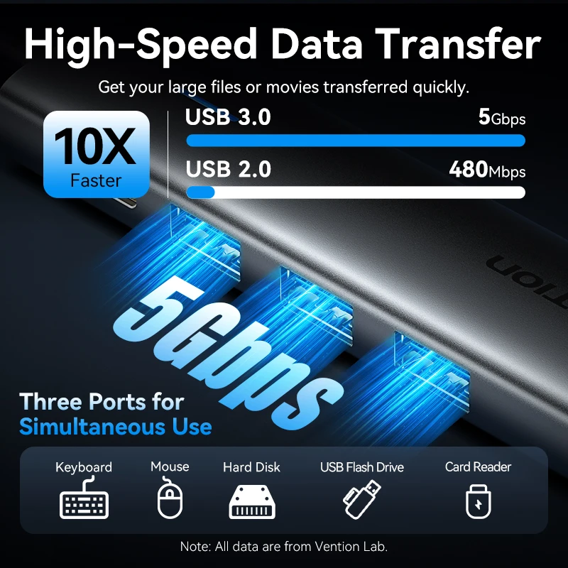 Ventie Nieuwe 5 in 1 USB C 4K HDMI HUB USB 3.0 HUB PD 100W Multipoort Docking Station Adapter voor MacBook Dell iPhone iPad Android