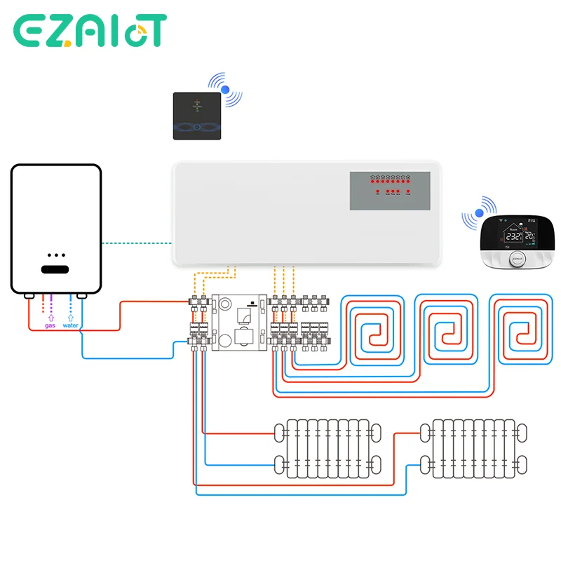 8-Naben-Zentralregler für drahtlosen Thermostat 8-Unterkammersystem-Steuerventil für die Heizung von Gaskesseln