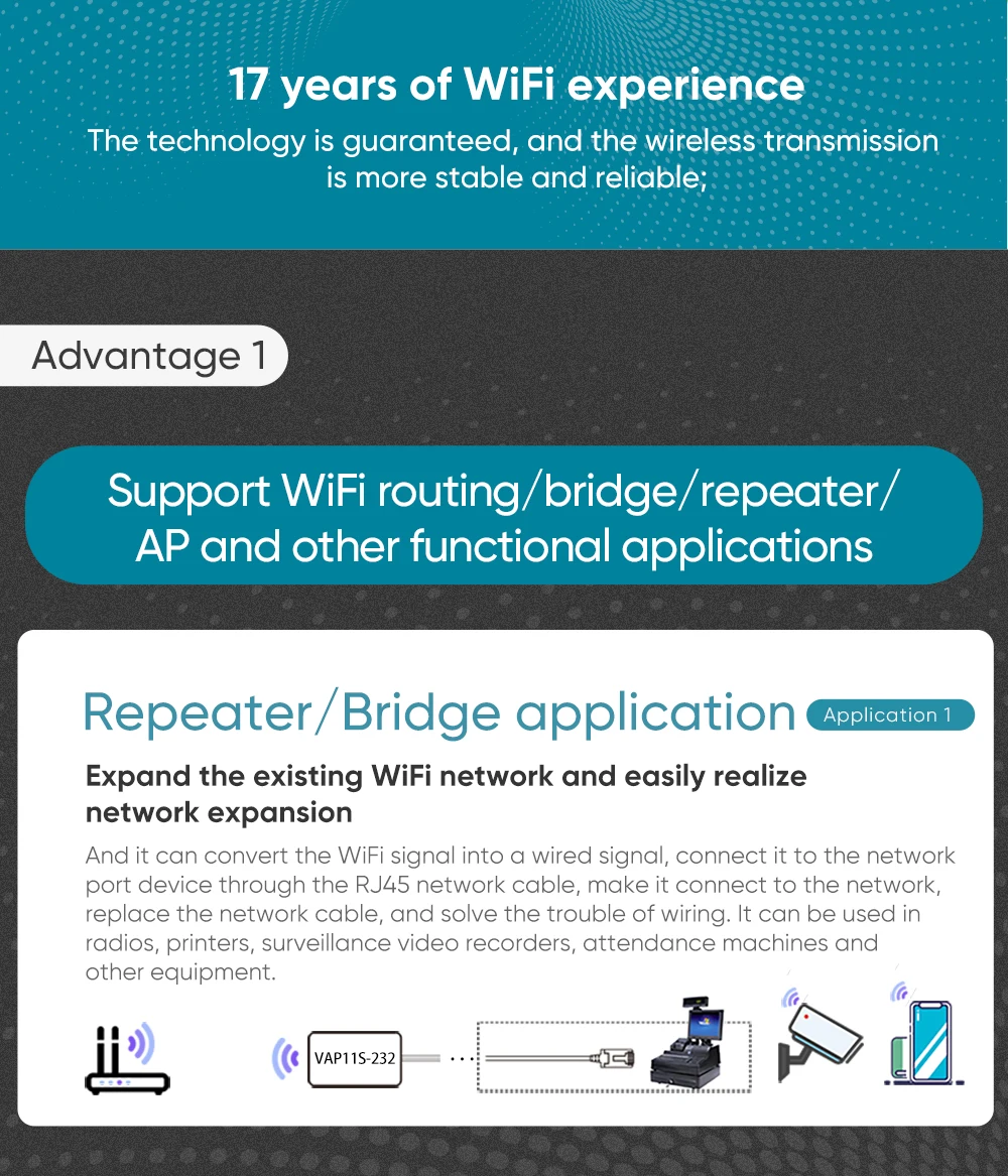 VONETS WiFi Serial Port Server/WiFi Bridge Repeater Wireless Router, WiFi Hotspot Signal Extender for Medical Device VAP11S-232