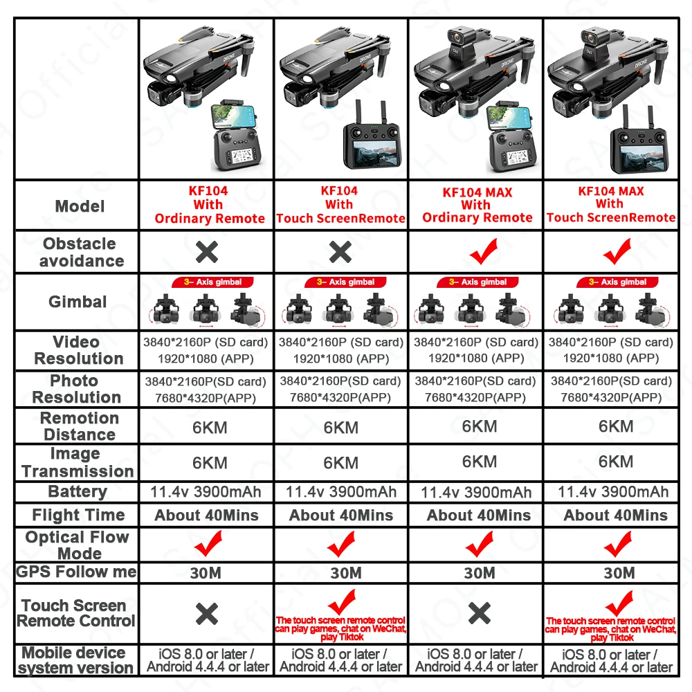 KF104 / KF104MAX Professional Drone With 4K Camera 3-Axis Gimbal WIFI 360 Obstacle Avoidance Touch Screen FPV Brushless RC Dron