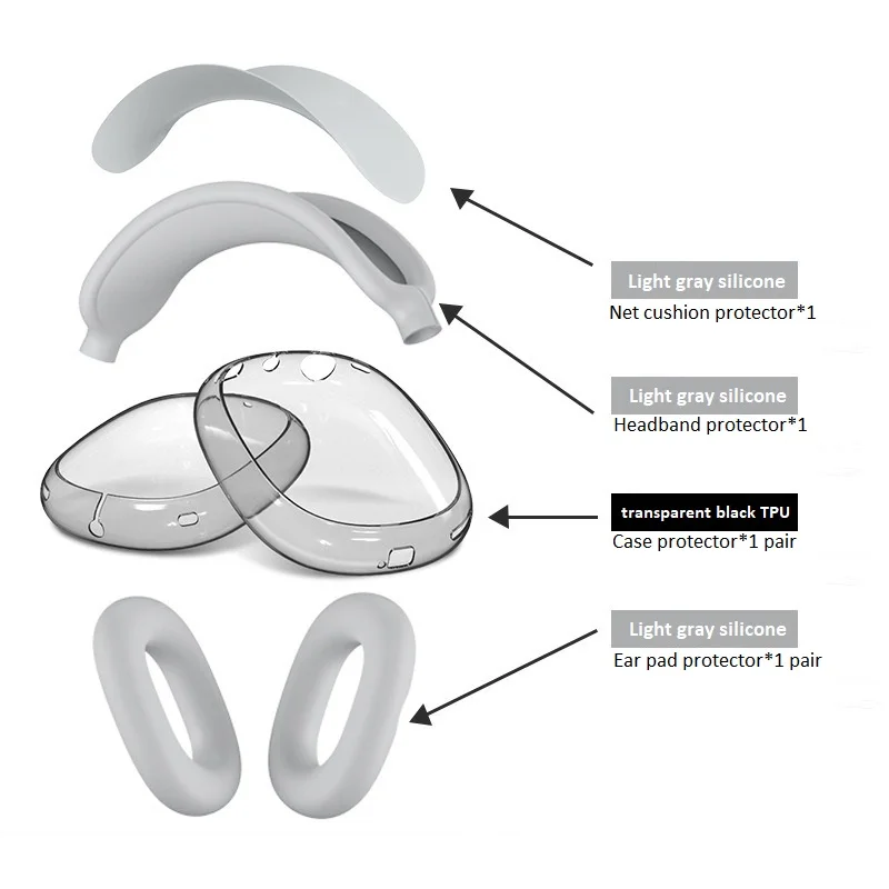 Transparante TPU driedelige set voor Airpods Max hoes accessoires hoofdtelefoon oorkussens krasbestendig gehoorapparaat hoes EJBHT07