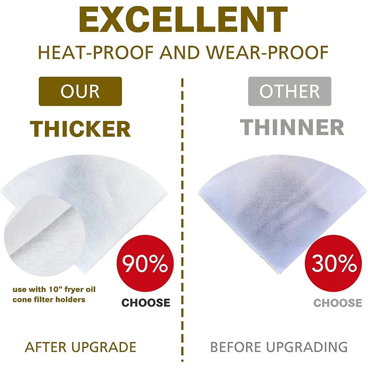 Fryer Oil Filter Cone Filters Non-Woven Filter Cones Cooking Oil Filter Cones Maple Syrup Filter Set Cones Filter for Kitchen